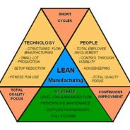 Lean Manufacturing
