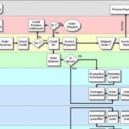 Mapeamento de processos: uma ferramenta para o gerenciamento e melhoria