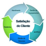 Satisfação do Cliente – Tratamento de Reclamações – NBR ISO 10002:2005