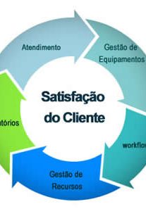 Satisfação do Cliente – Tratamento de Reclamações – NBR ISO 10002:2005